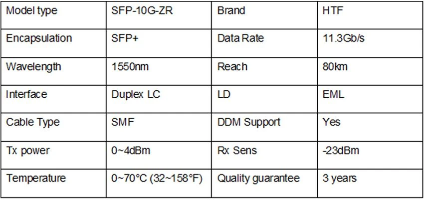 SFP+ 1550nm 80KM 10G 