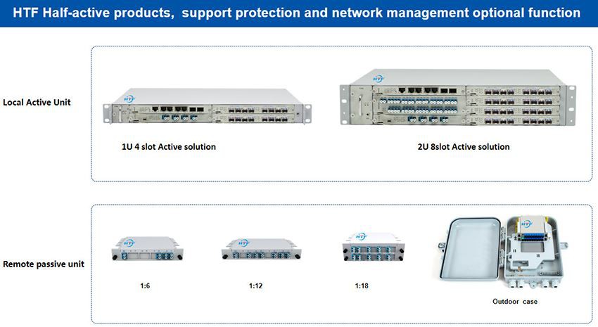 HTF fronthaul 5G Semi-active solution