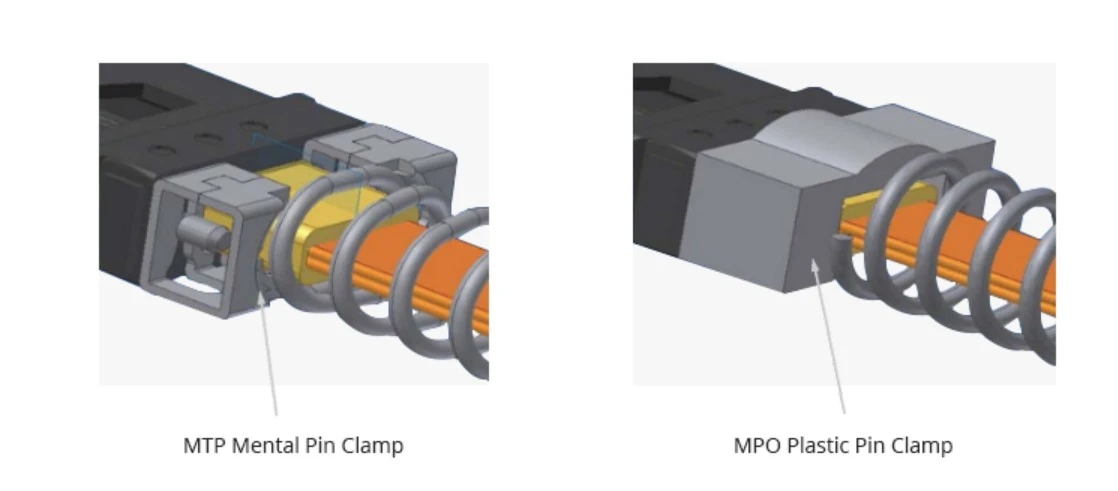 MPO