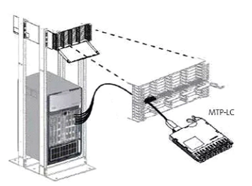 Module branch cable application