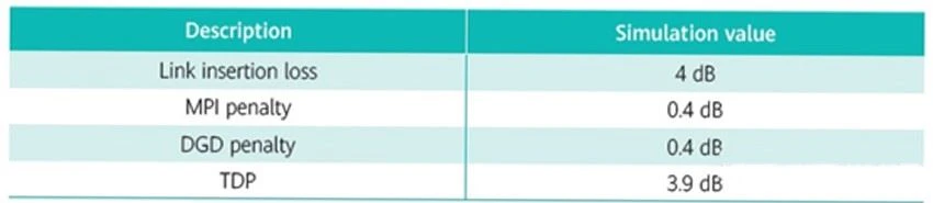 Technical feasibility of 4 × 200G scheme