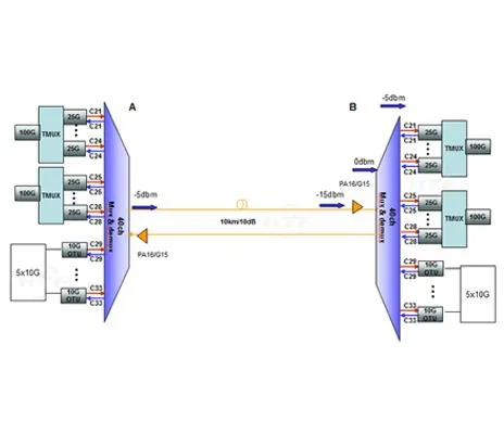 100G 10KMの費用対効果の高いソリューションはありますか？