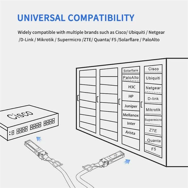 DAC compatible with Cisco Juniper