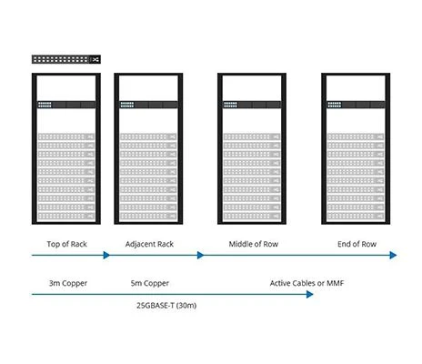 25gbase-tとは何ですか？