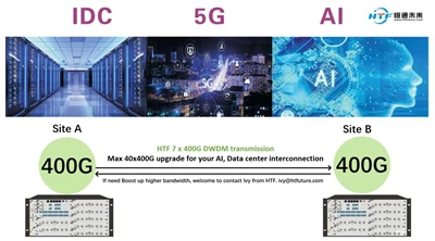 HT6000 DWDM Optical Transmission System: Modular, Highly Compatible, Fully Protected, Easy To Manage And Expand
